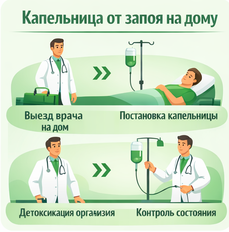 капельница от запоя в Тобольске в клинике Санати